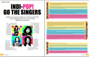 Indi-Pop: Anaida, Hema Sardesai, Raageshwari and Jaspinder Narula