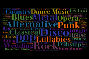 Unusual Music Genres You Need to Hear Now - Score Short Reads